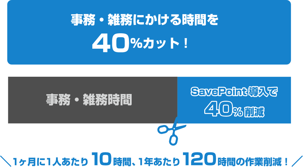 SavePoint導入で業務効率化