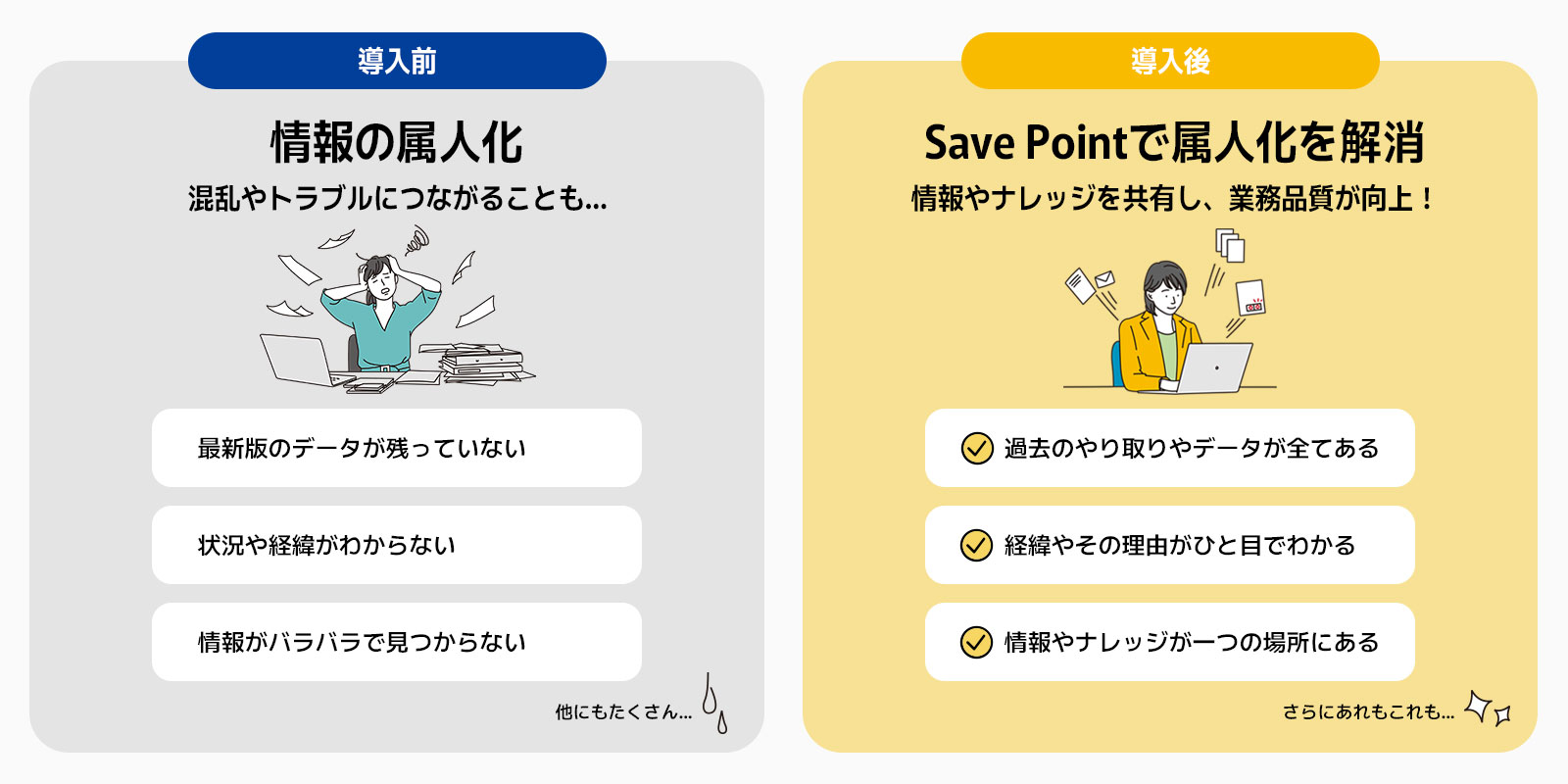 Save Point導入前と導入後